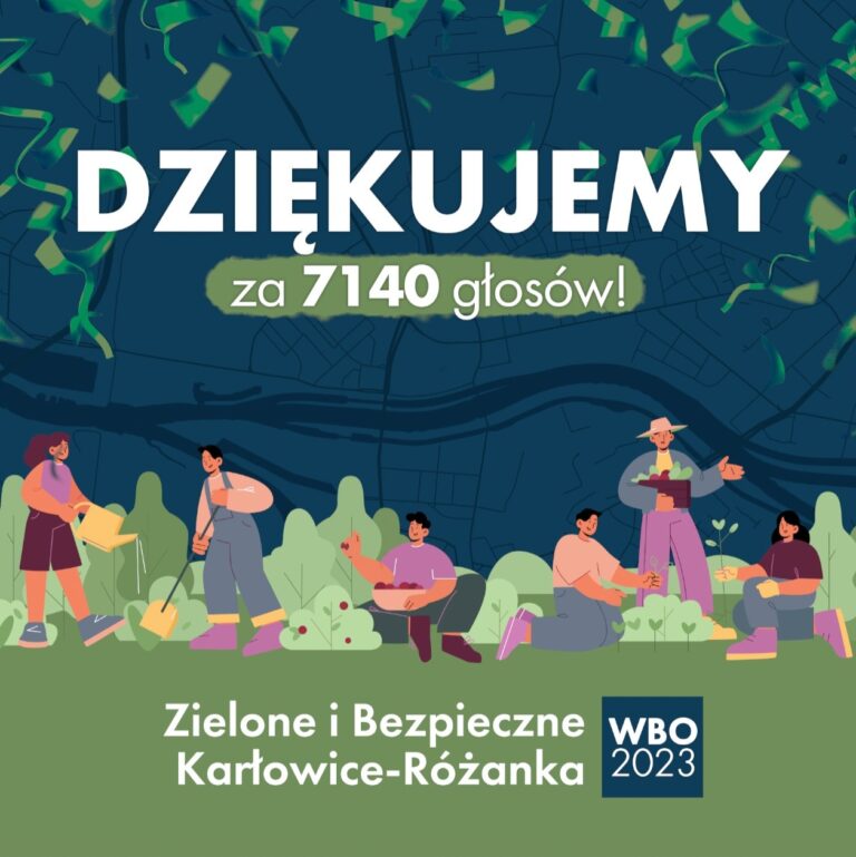 Dziękujemy za 7140 głosów!